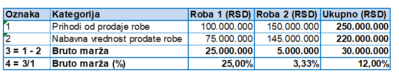 Datalab blog