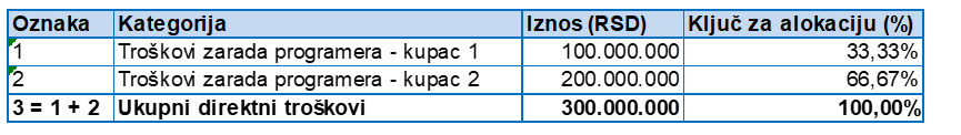 Datalab blog