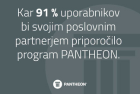 Kar 91% uporabnikov bi PANTHEON priporočilo svojim poslovnim partnerjem 